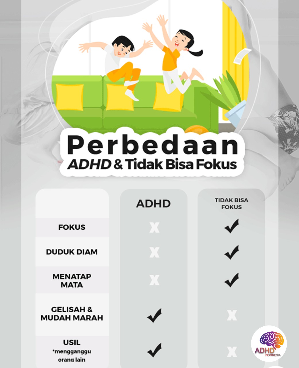 Apa Itu ADHD? Panduan Edukasi untuk Orang Tua di Kabupaten Garut