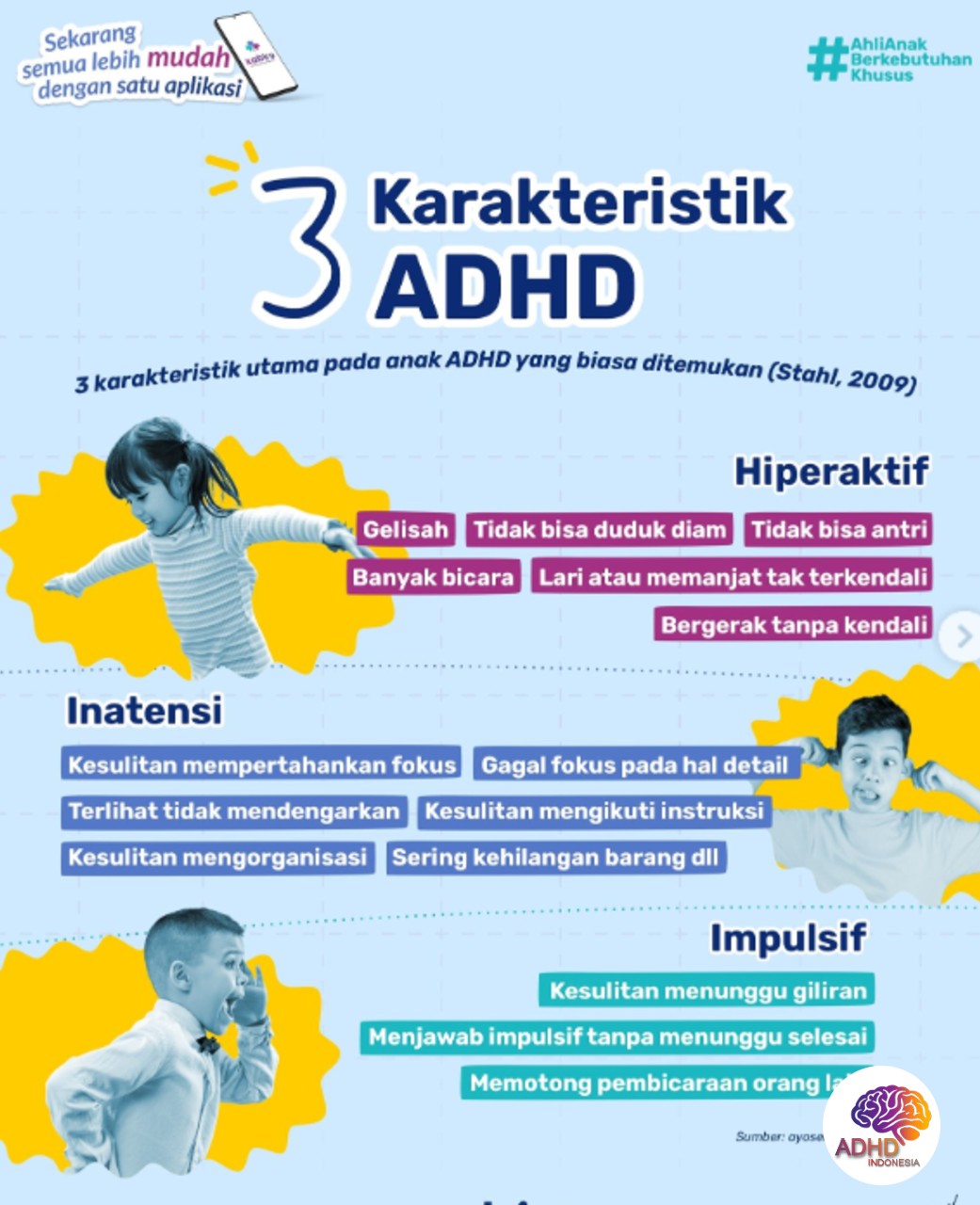 Jenis-Jenis ADHD dan Karakteristik Anak di Kabupaten Garut