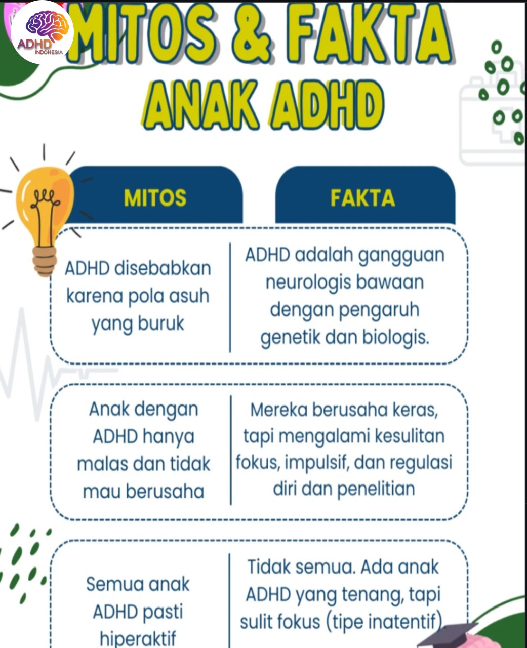 Mitos dan Fakta Seputar ADHD yang Beredar di Kabupaten Garut