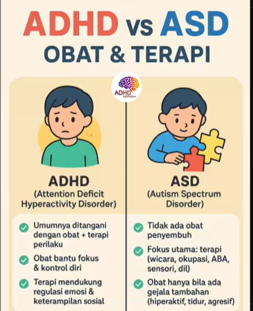 Terapi ADHD: Informasi Awal yang Perlu Diketahui Orang Tua di Kabupaten Garut